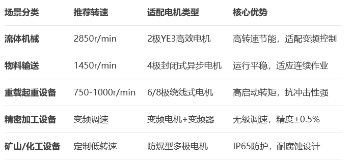 电机转速匹配